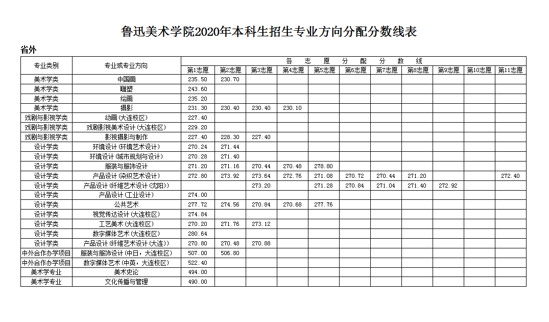 鲁迅美术学院