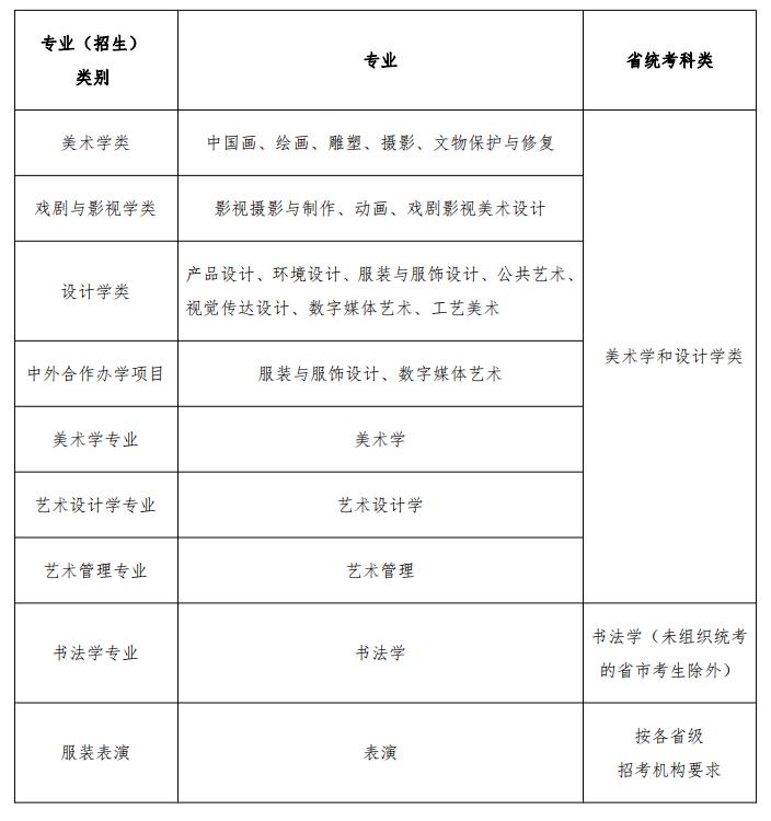 鲁迅美术学院2021年本科招生办法公告